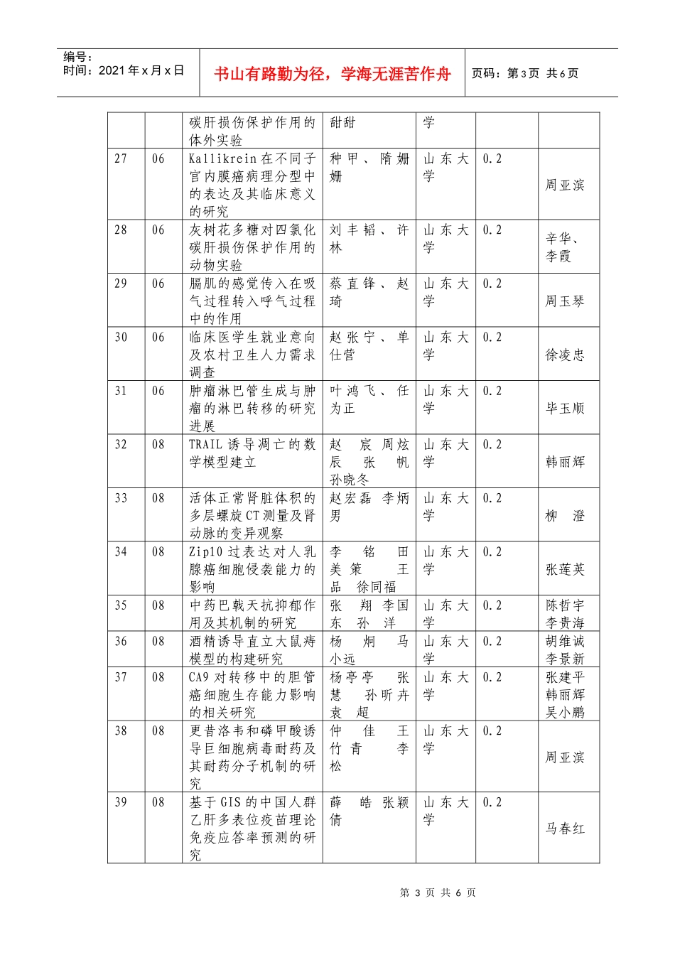 附件7学生承担的大学生创新训练项目_第3页