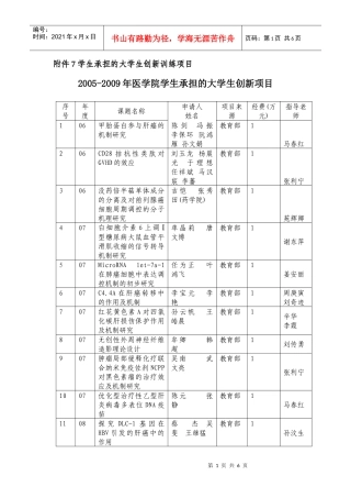 附件7学生承担的大学生创新训练项目