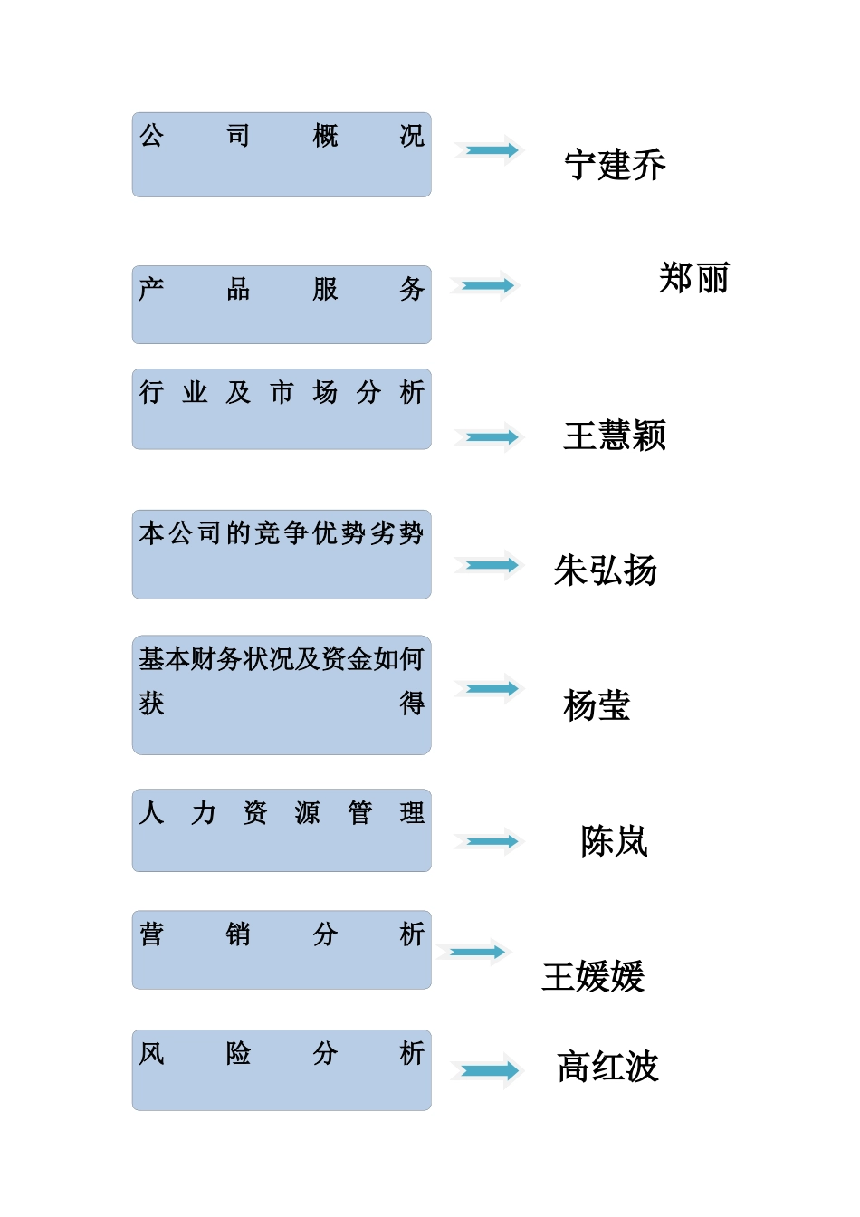 阿狸巴巴家教创业计划书_第2页