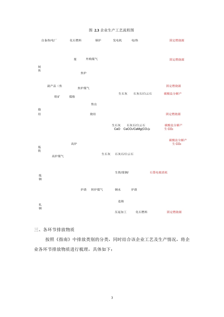 钢铁生产企业温室气体核算与报告案例_第3页