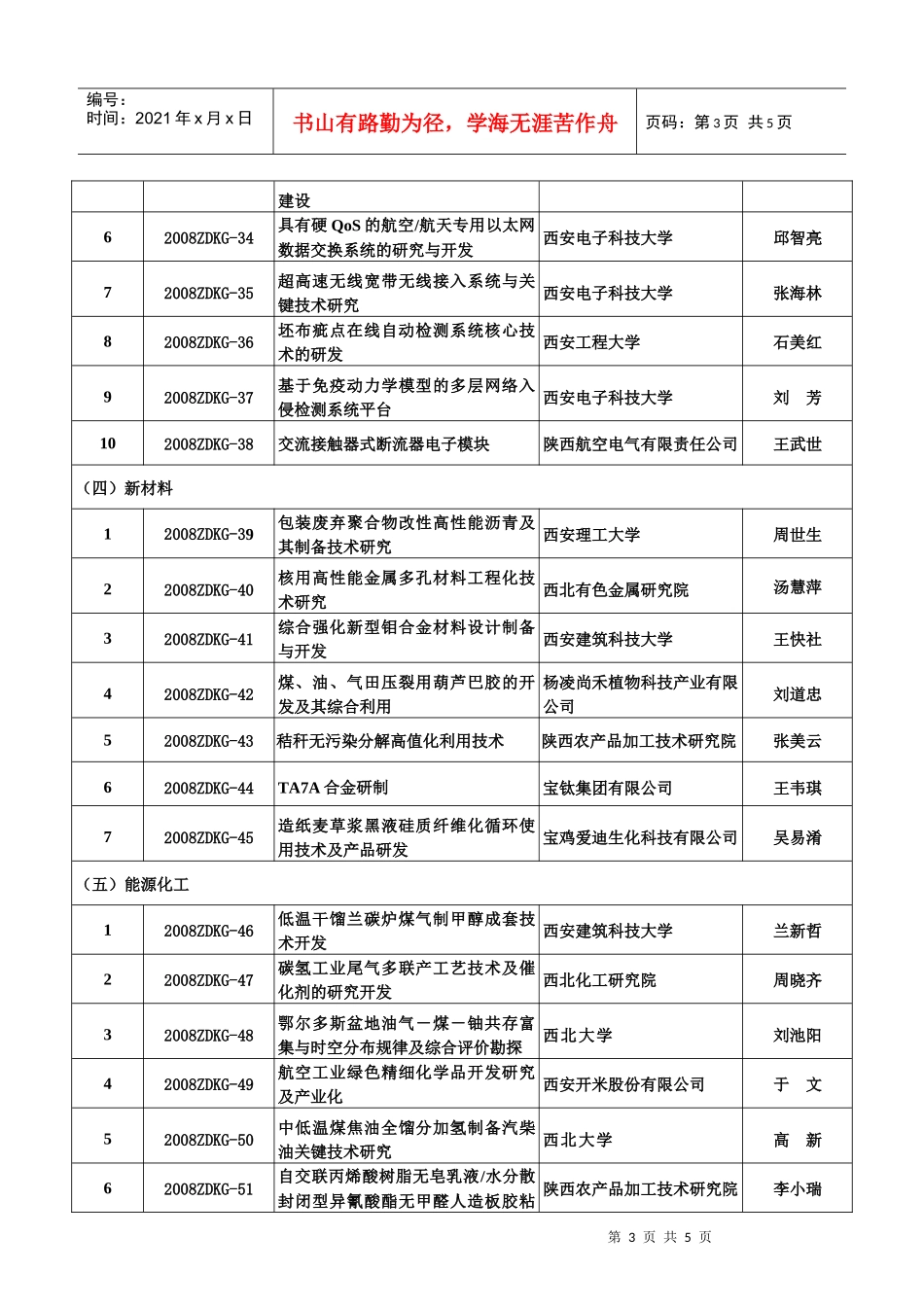 陕西省二ΟΟ八年“13115”科技创新工程重大科技专项项目计_第3页