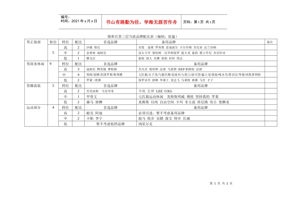 锦和百货三四层当前意向品牌配比表_第1页