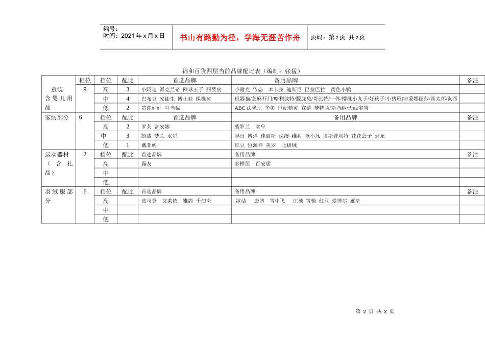 锦和百货三四层当前意向品牌配比表_第2页
