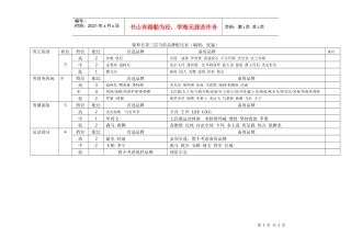 锦和百货三四层当前意向品牌配比表