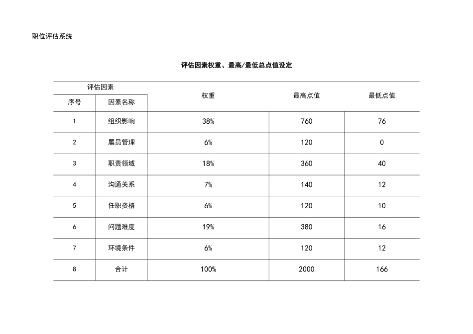 职位评估-量表_第2页