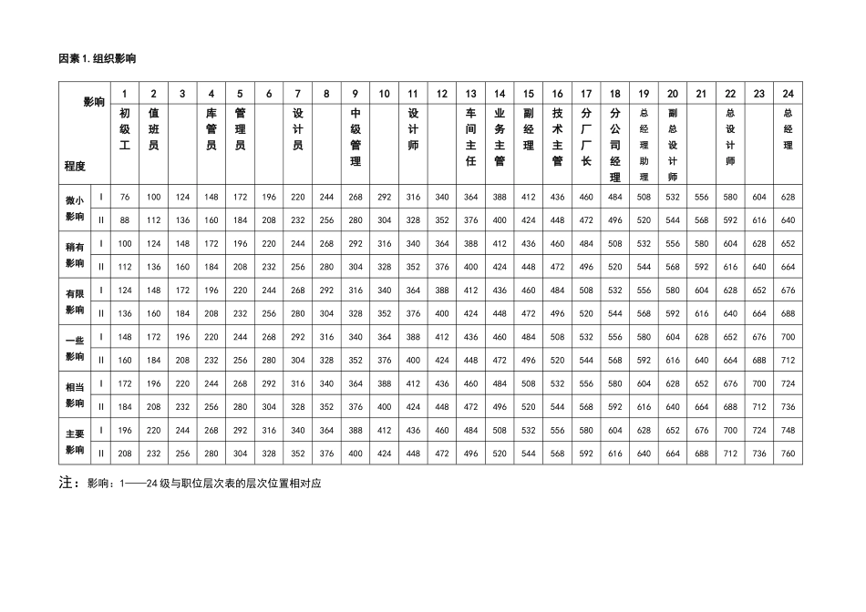 职位评估-量表_第3页