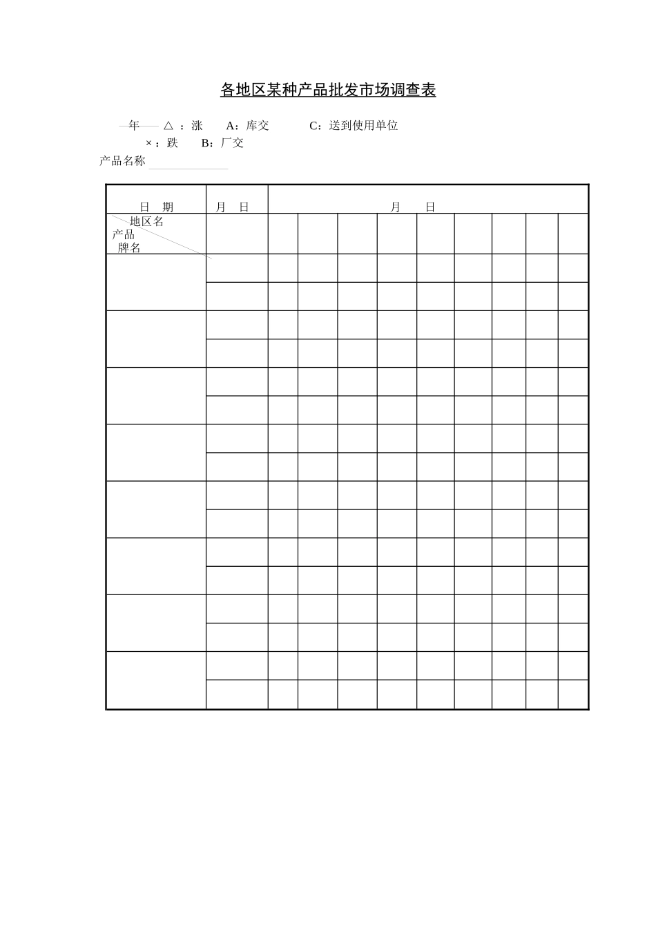 各地区某种産品批发市场调查表(1)_第1页