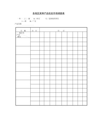 各地区某种産品批发市场调查表(1)