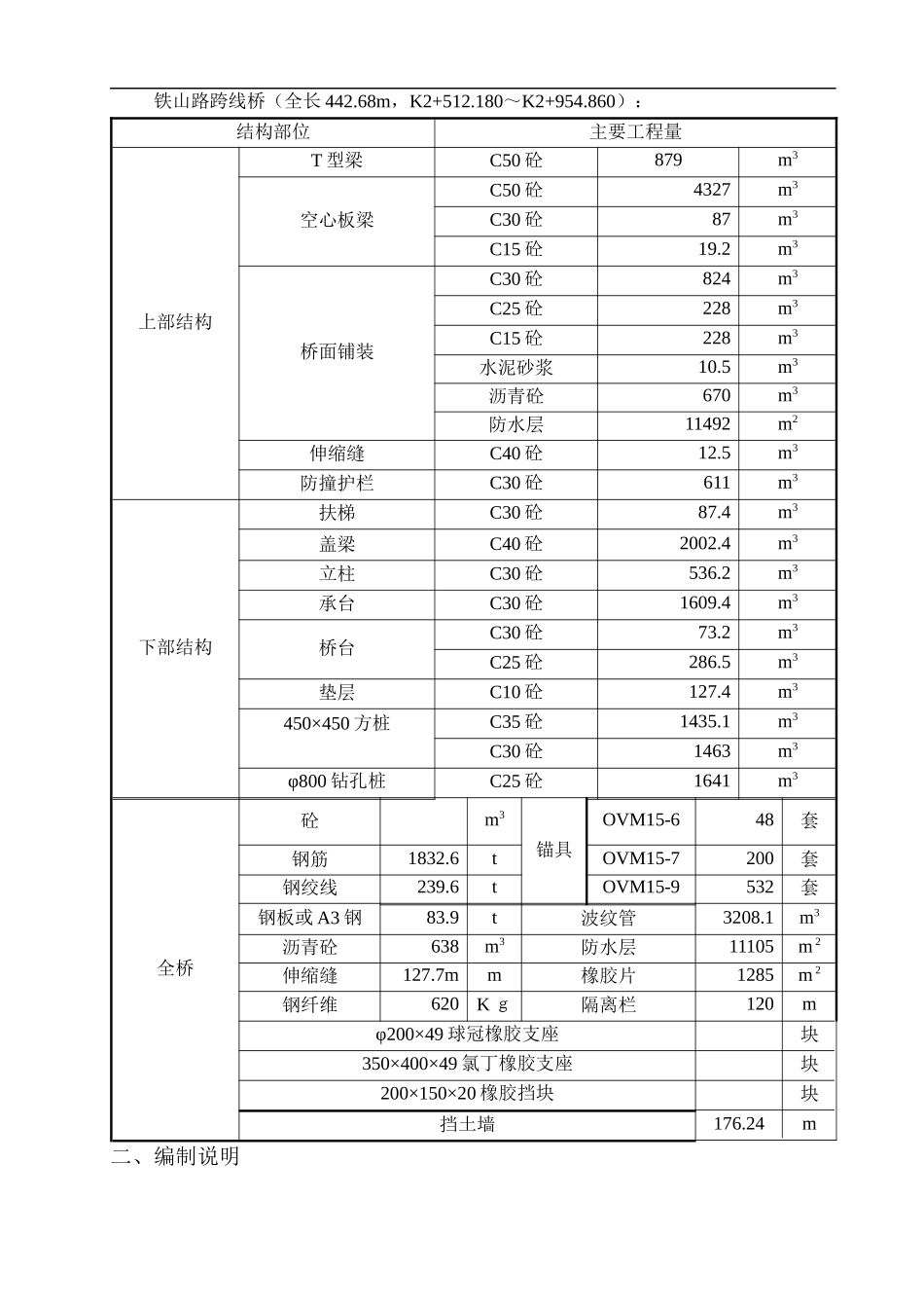 铁山路施工组织设计范本_第2页
