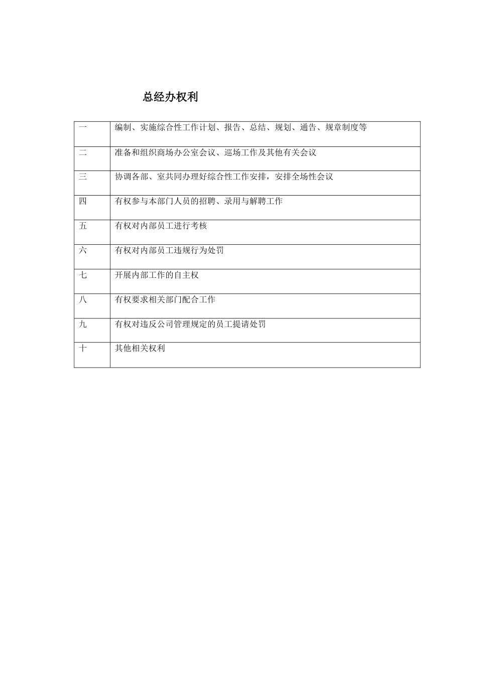总经办岗位职责（57页）_第2页