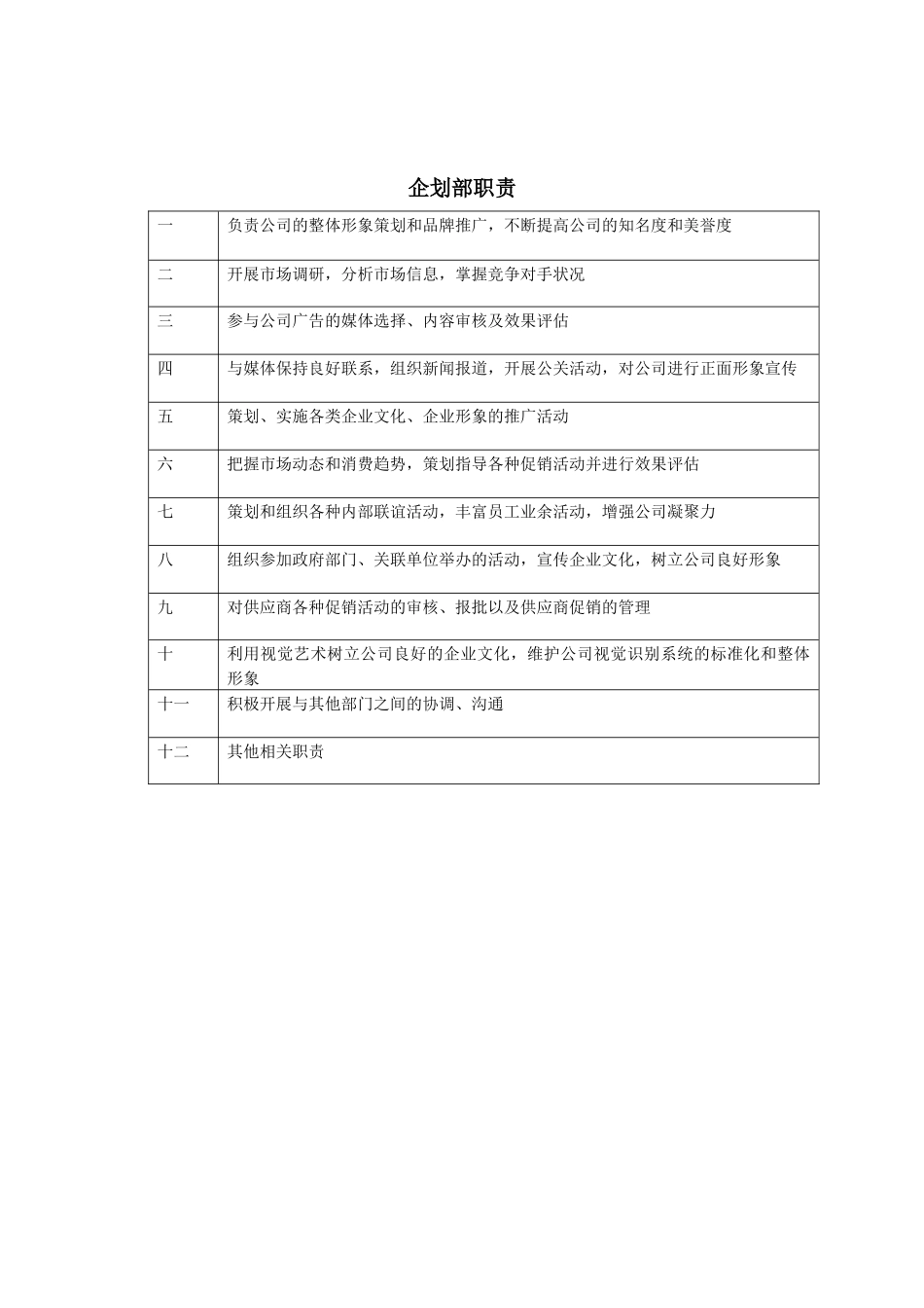 总经办岗位职责（57页）_第3页