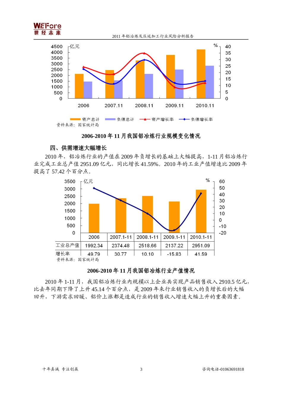 铝冶炼及压延加工行业分析报告_第3页