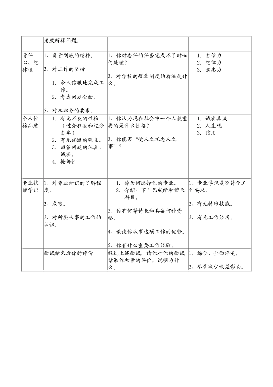 某合资企业面试测评表_第2页