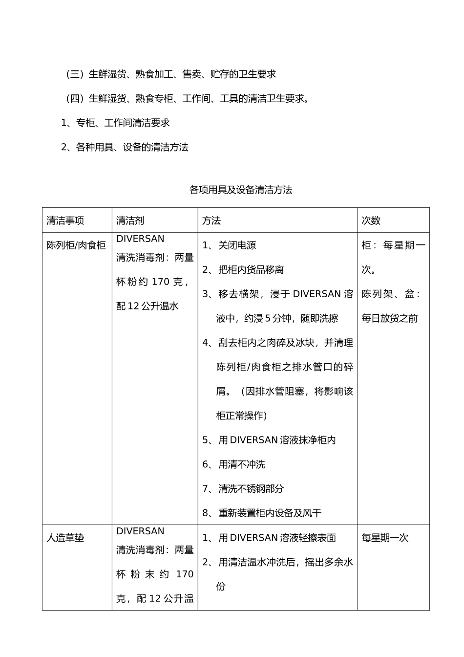 门店卫生管理手册（DOC7页）_第3页