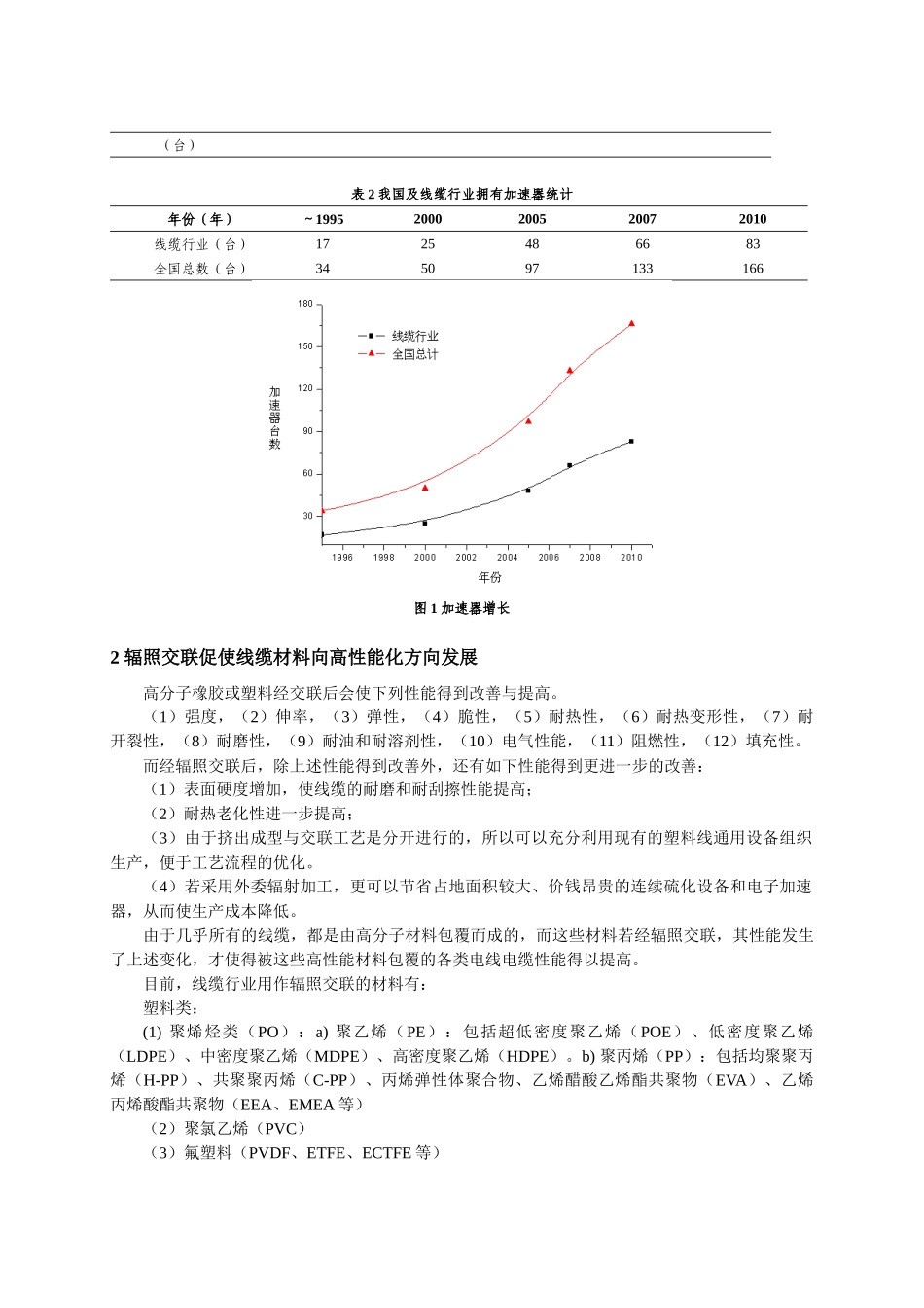 深圳辐照会议线缆部分_第2页