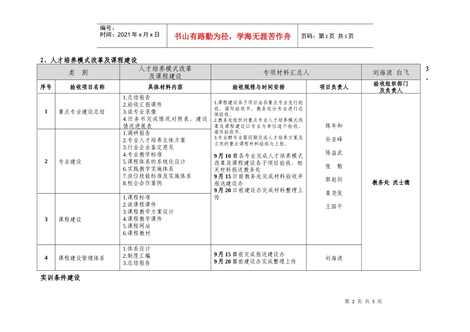 附表项目总材料doc-附表：_第2页