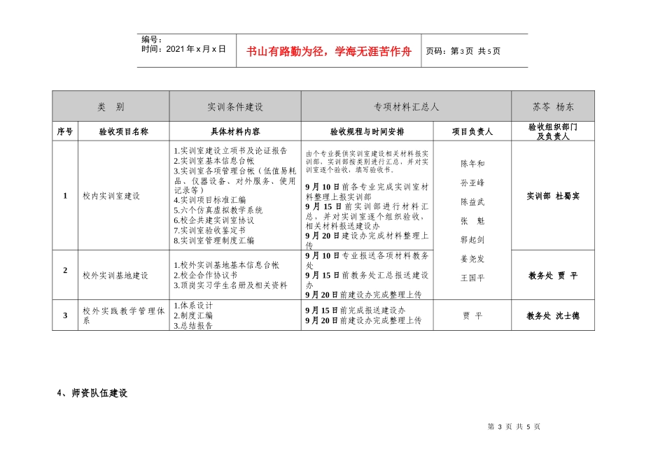 附表项目总材料doc-附表：_第3页