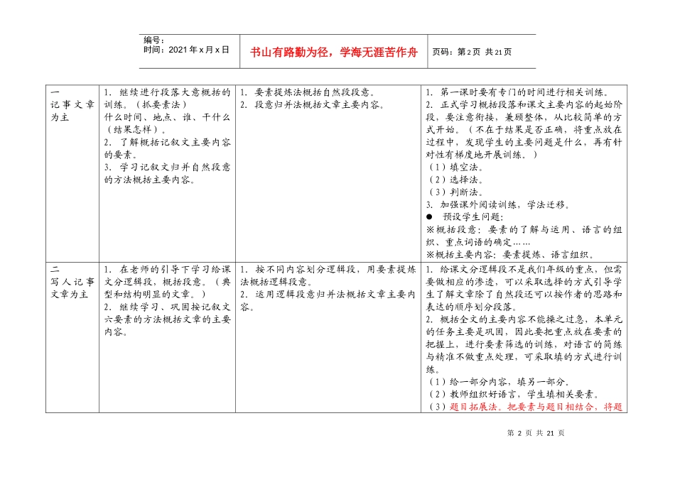 阅读能力训练各单元侧重点及相关策略_第2页