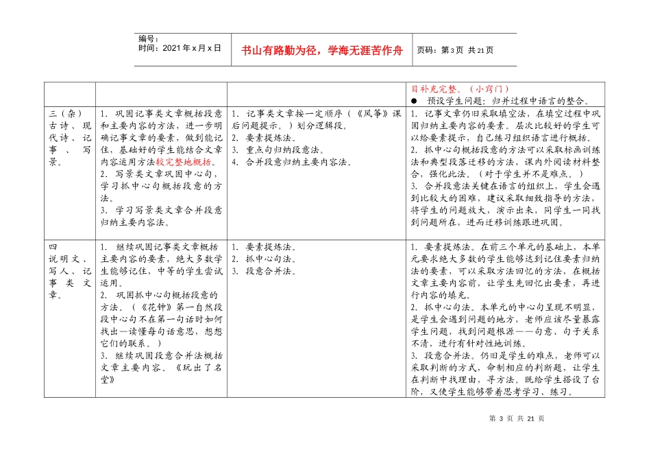 阅读能力训练各单元侧重点及相关策略_第3页