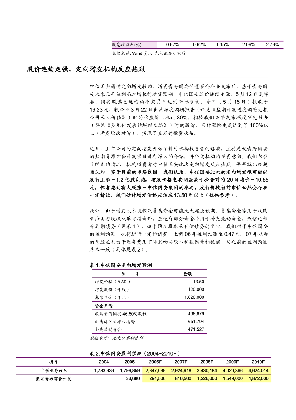 定向增发热销_第2页