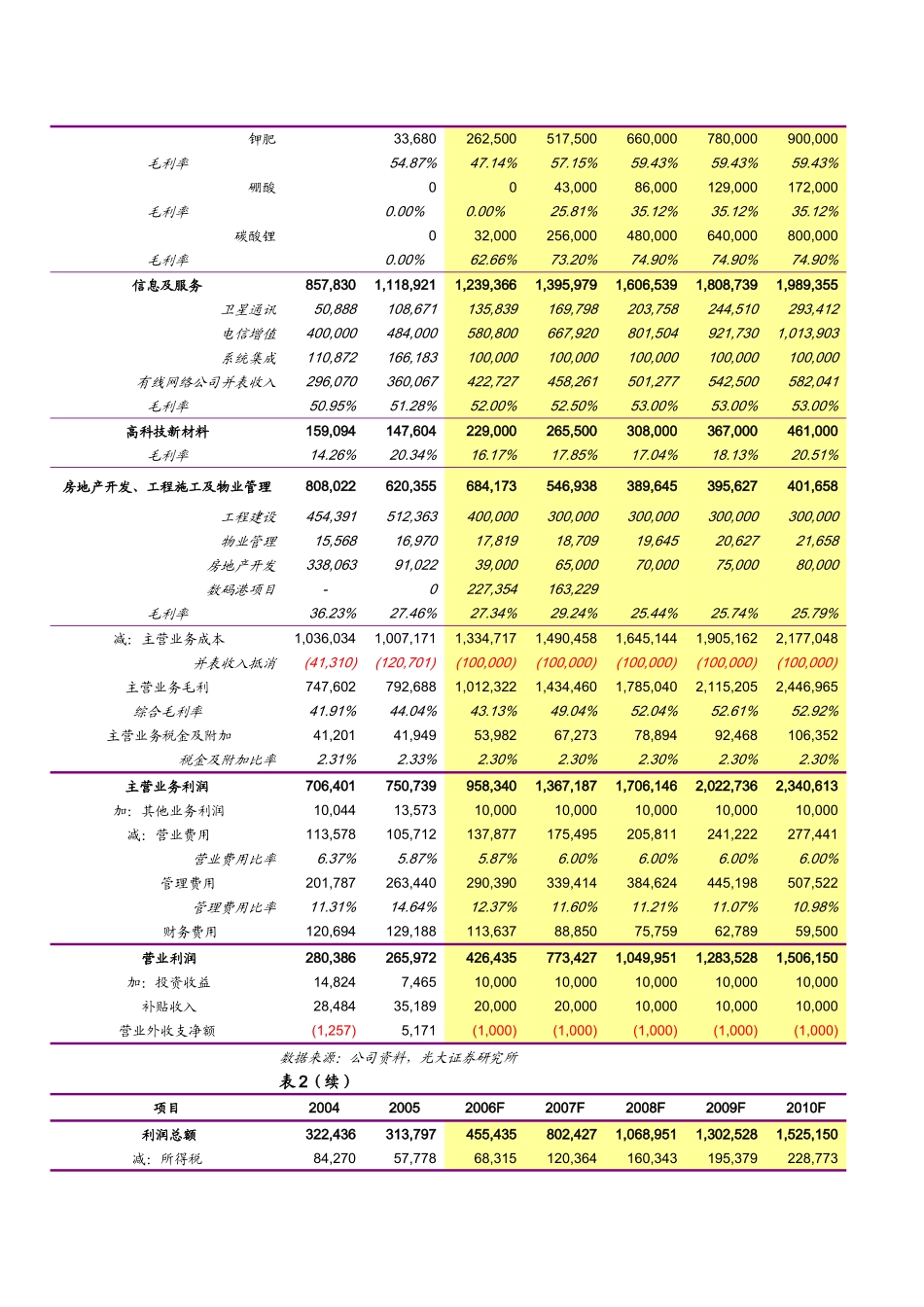 定向增发热销_第3页