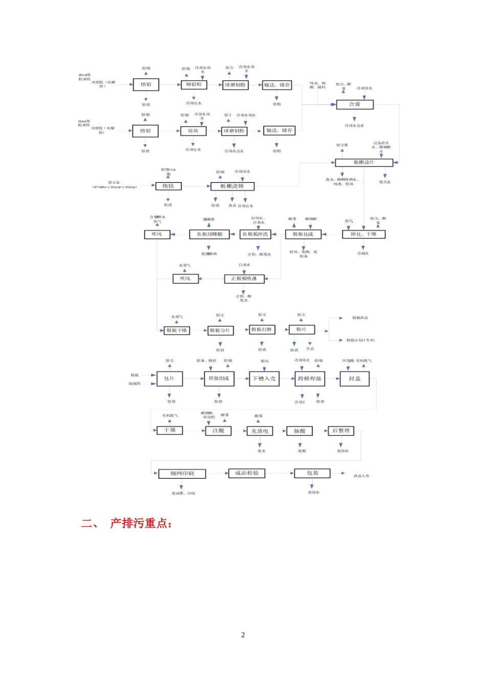 铅蓄电池企业现场调查分析报告_第2页