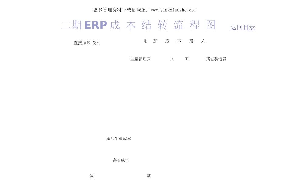 钢铁行业的成本核算与管理(PDF_34_第3页
