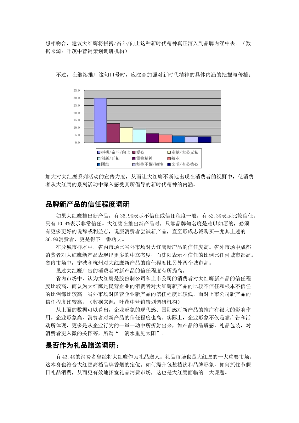 大红鹰品牌营销策划9(1)_第2页