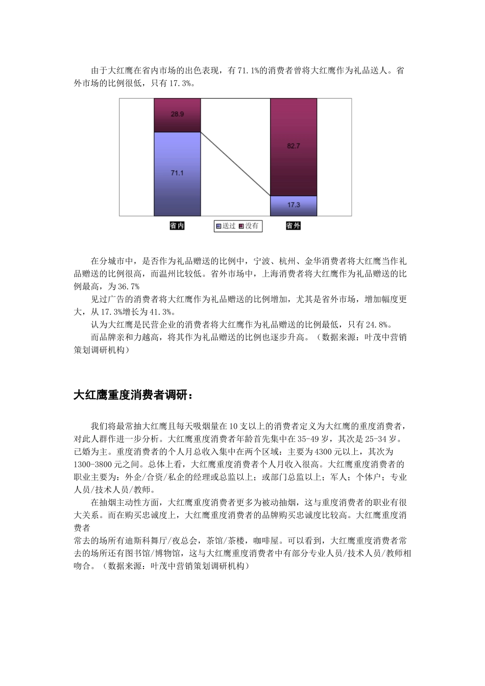 大红鹰品牌营销策划9(1)_第3页