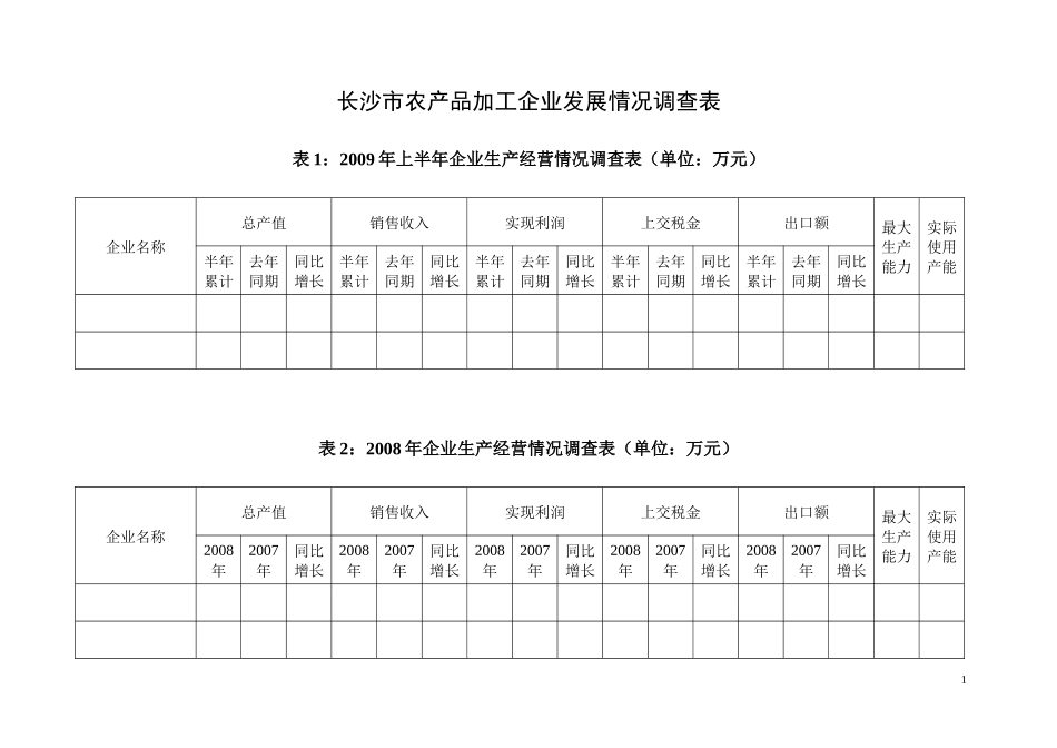 长沙市农产品加工企业发展情况调查表_第1页