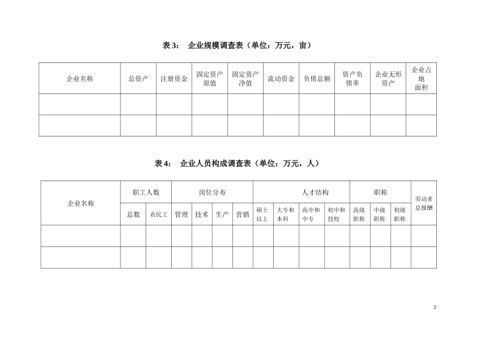 长沙市农产品加工企业发展情况调查表_第2页