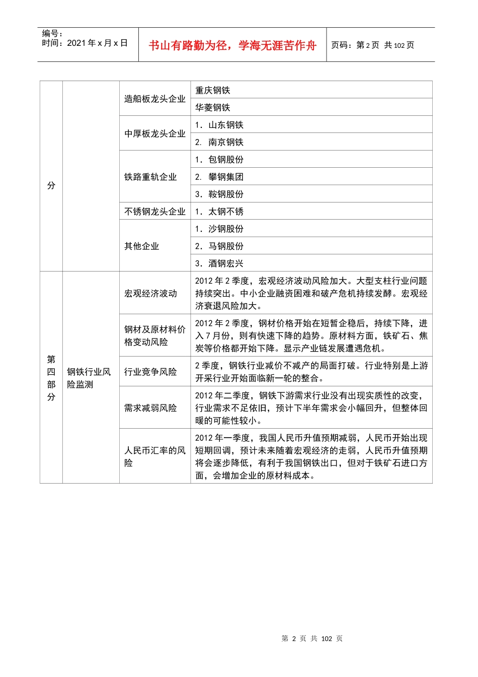 钢铁行业季度监测报告_全国(XXXX年二季度)_第3页