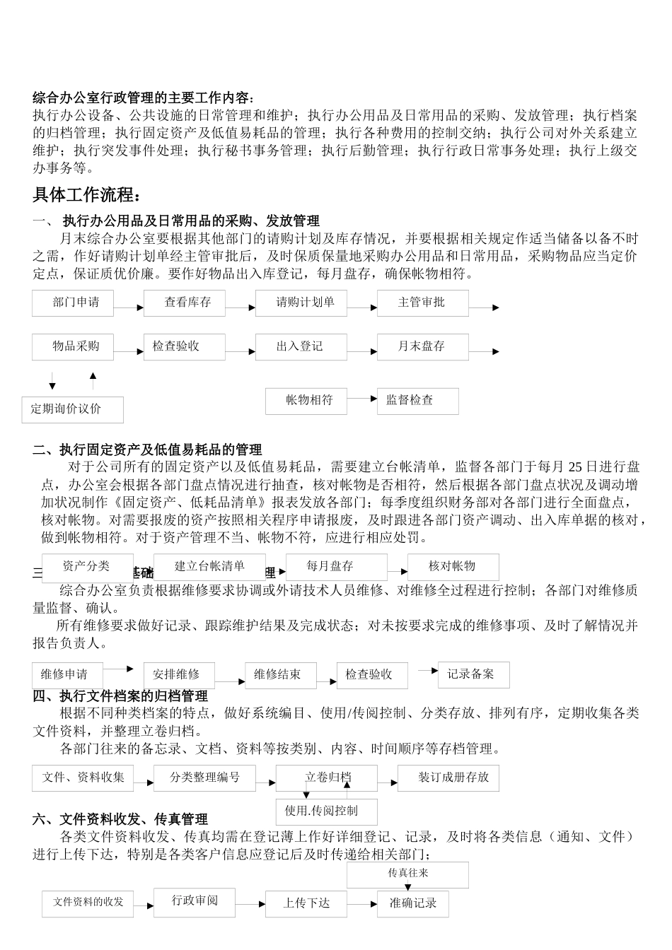 综合办公室工作流程手册_第2页