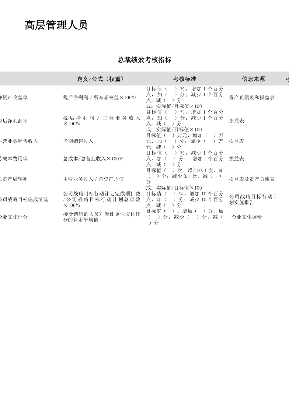 某集团绩效考核指标大全_第3页
