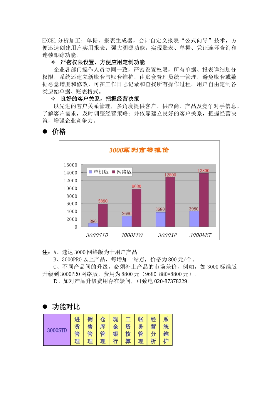 速达3000系列培训手册_第3页