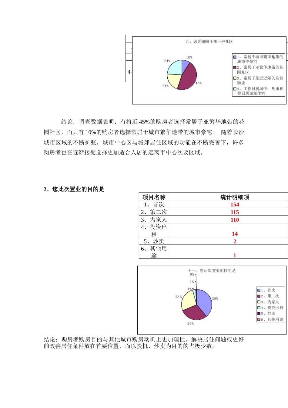 锦枫国际花园房展会客户问卷调查分析_第2页