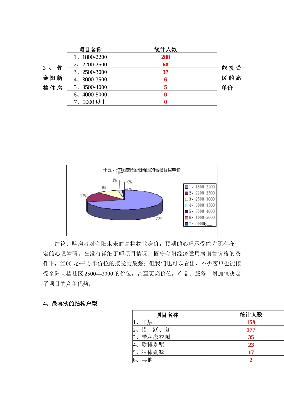 锦枫国际花园房展会客户问卷调查分析_第3页