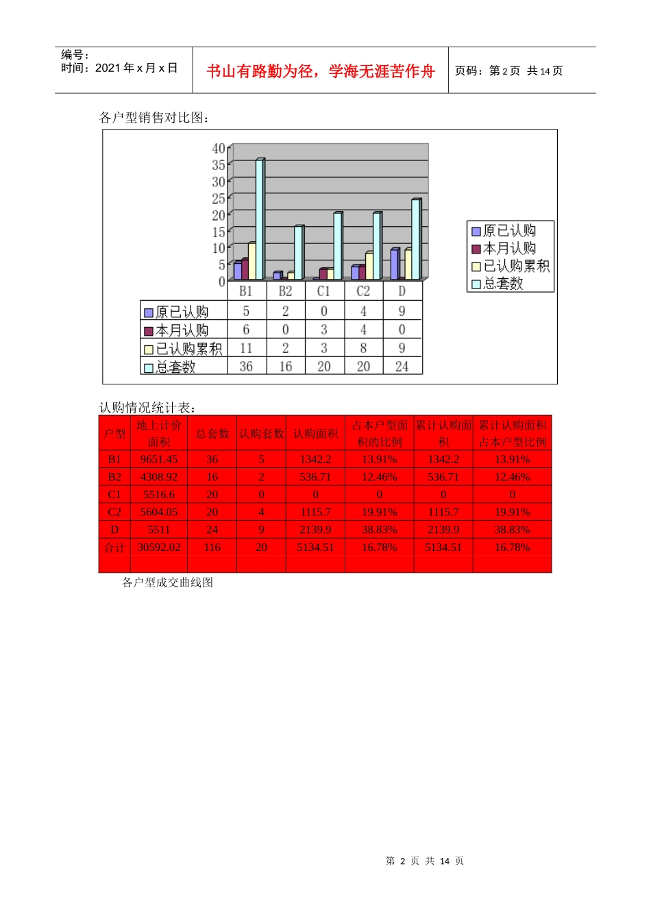 长岛澜桥策划案(别墅经典资料大合集)_第2页