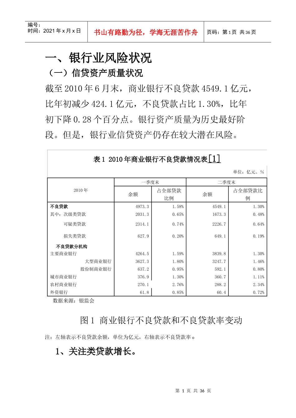 银行业风险状况_第1页