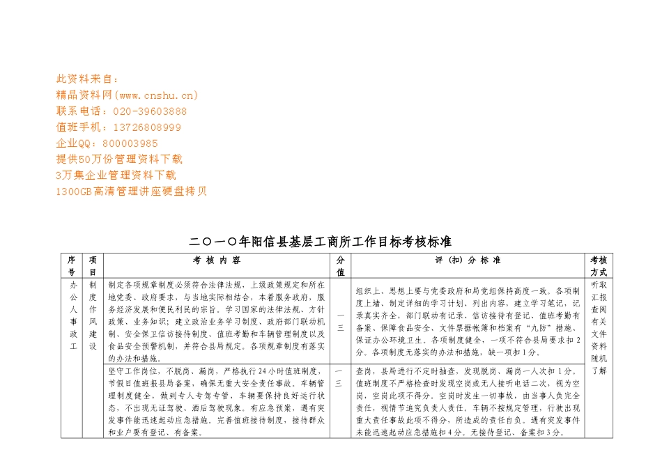 阳信县年度基层工商所工作目标考核标准_第1页