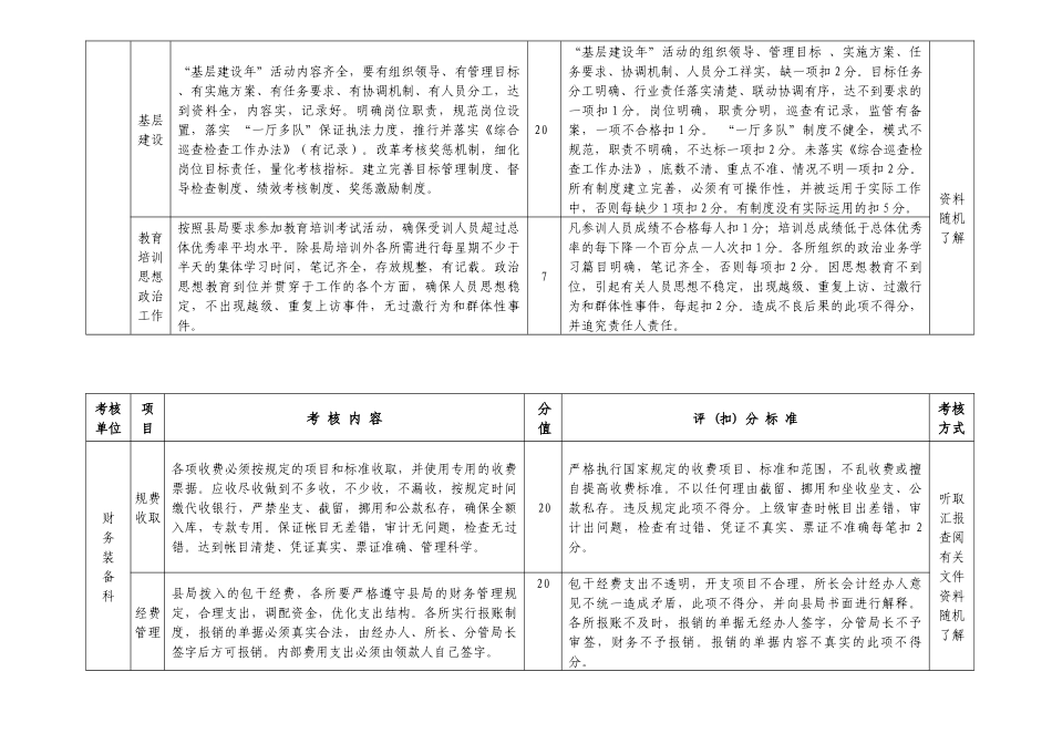 阳信县年度基层工商所工作目标考核标准_第3页