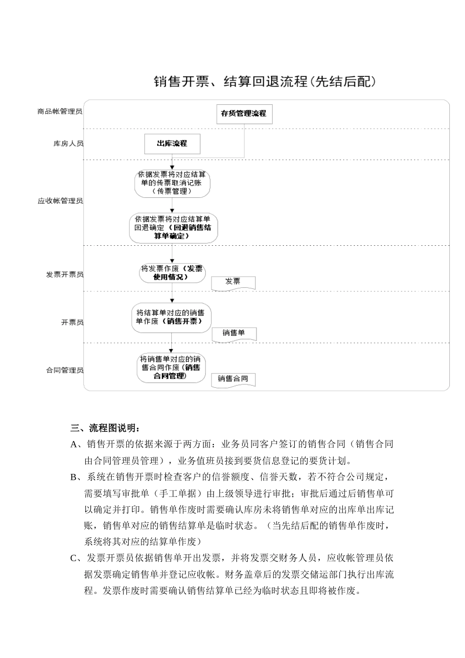 销售部-销售及销售结算标准流程_第3页