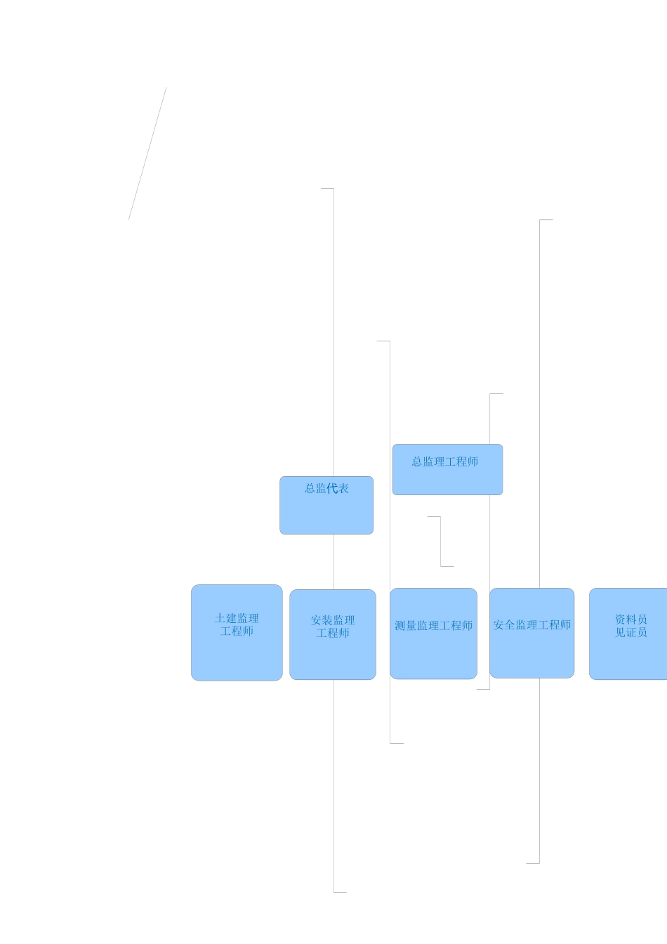 装配式建筑监理规划_第3页