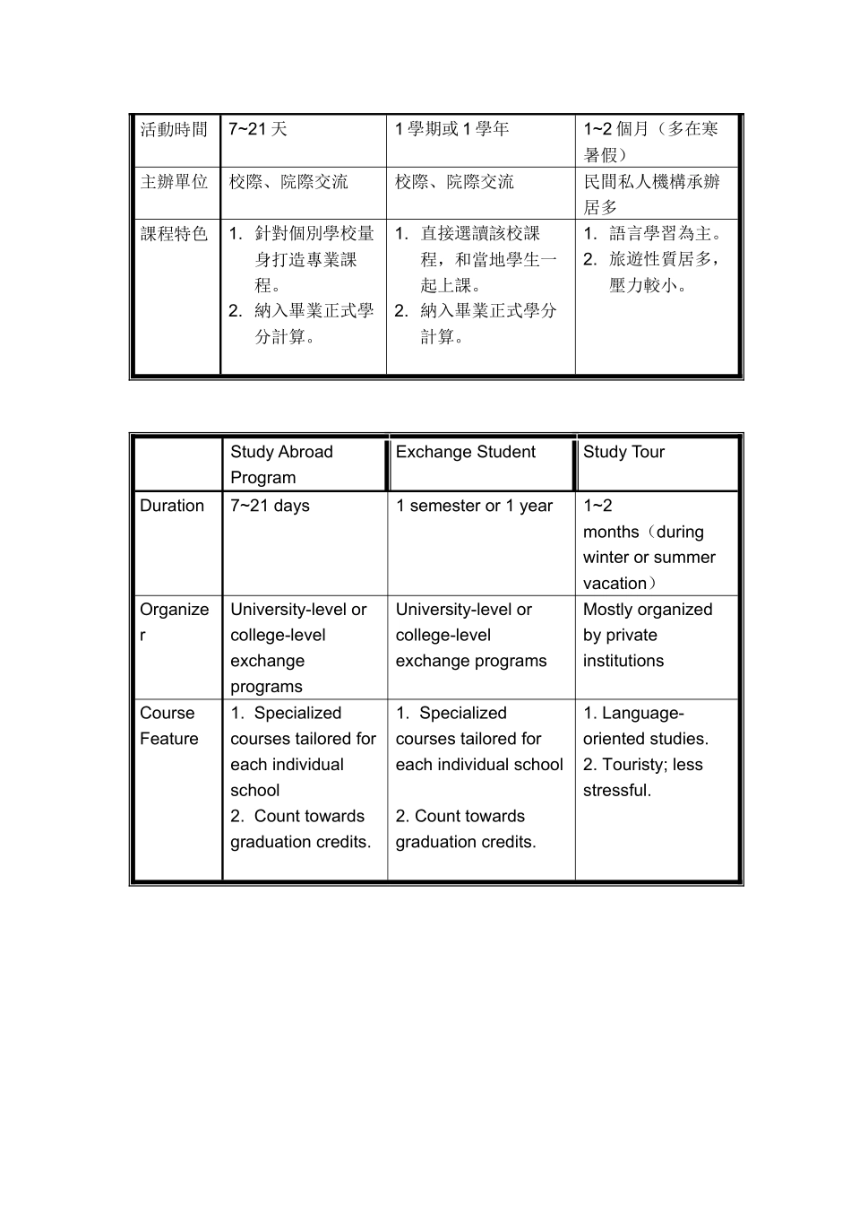 政大商学院拥有国内最国际化的教学环境_第3页