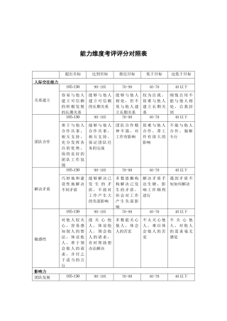 能力维度考评评分对照表