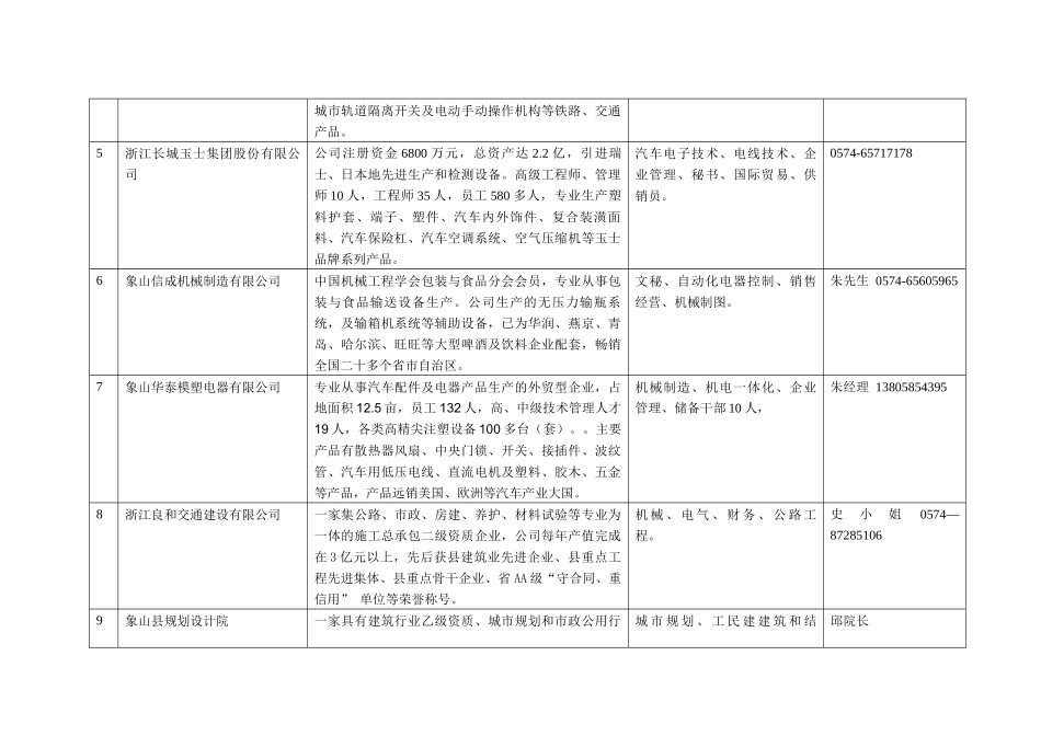象山企业招聘简章_第2页