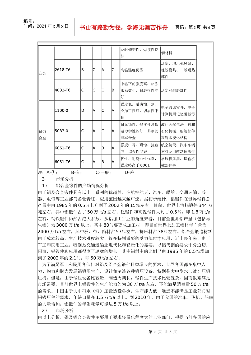 铝及铝合金型材锻压生产线建设项目立项报告书_第3页