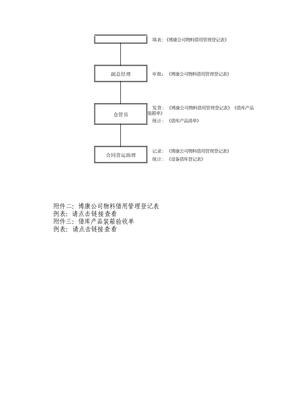 附件13-1：产品借库程序指引_第3页
