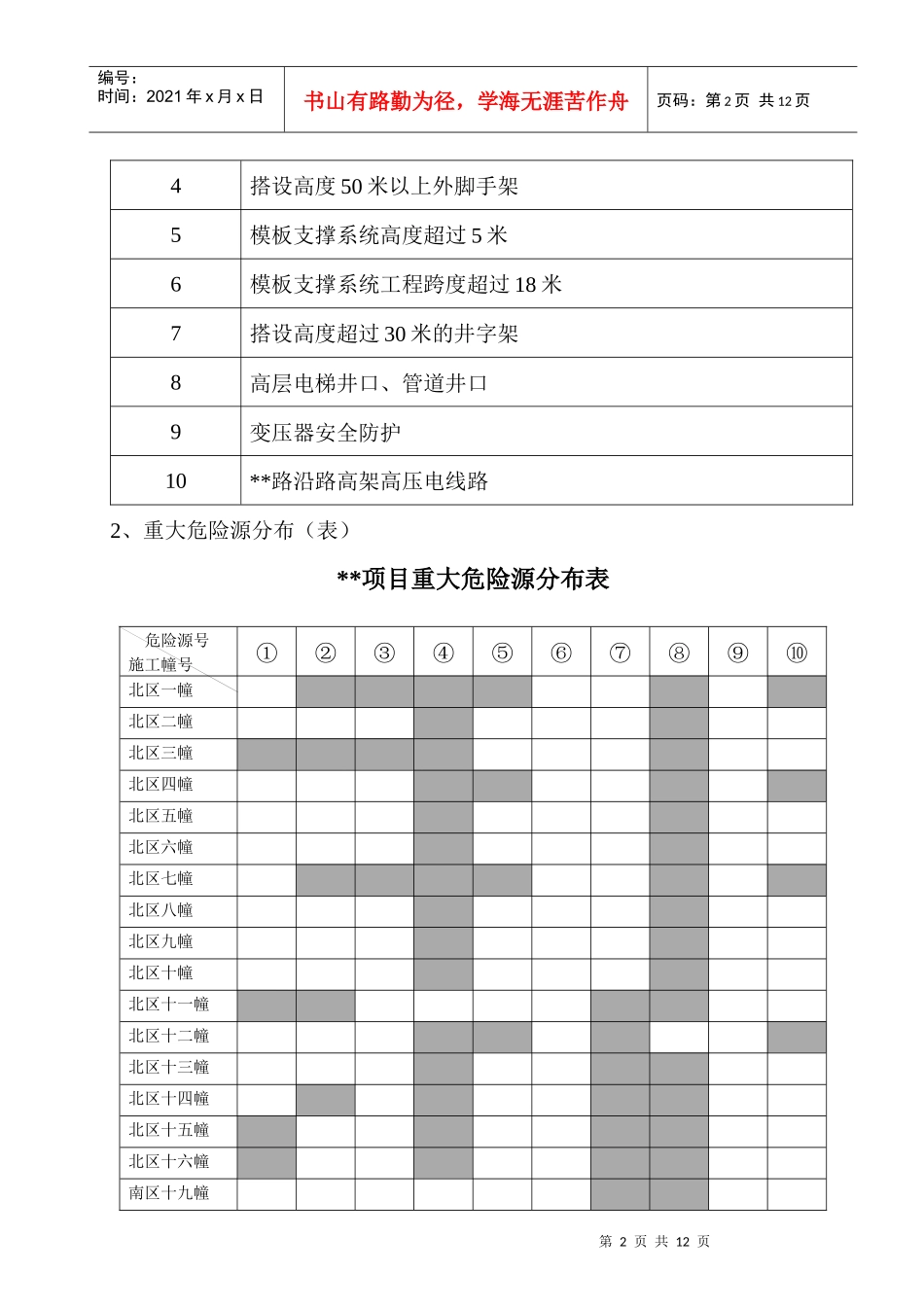 阳光海岸项目重大危险源分析及安全控制措施(1)_第2页