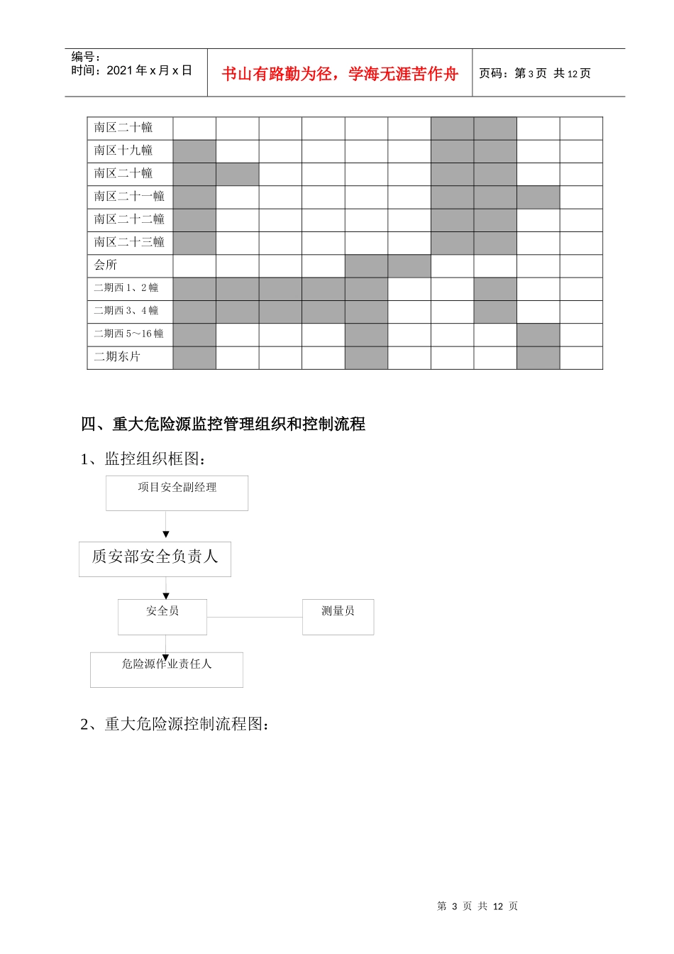 阳光海岸项目重大危险源分析及安全控制措施(1)_第3页